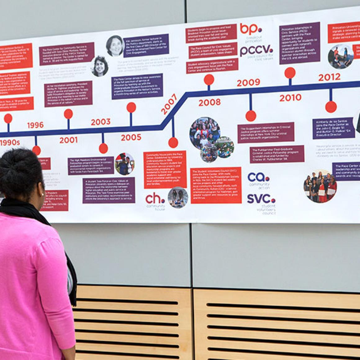 Pace Center 15th Anniversary